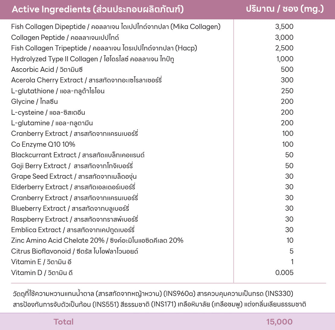 Fatima Collagen – Dietary Supplement Product
