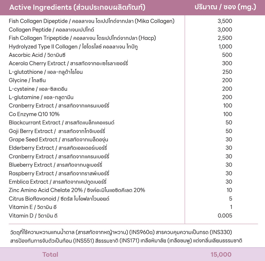 Fatima Collagen – Dietary Supplement Product